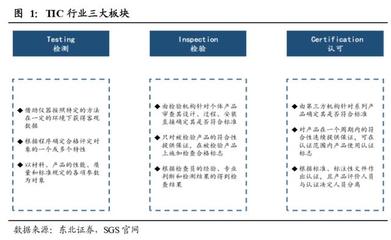 檢測認證服務行業深度報告 穿越周期，順勢而為